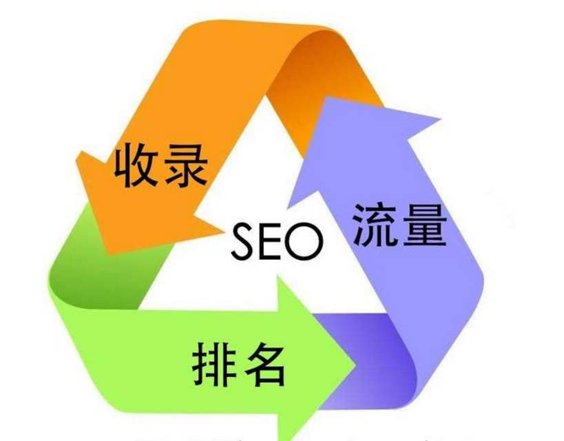 Vseo(yu)VݾW(wng)վ(yu)ǾW(wng)վ(yu)˾ƅ^(q)seo(yu)˾